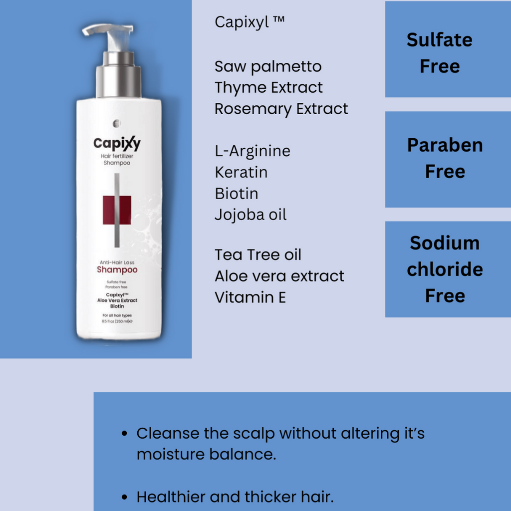 Capixy Anti Hair Loss Shampoo 250ml| Hair Care – Feel22