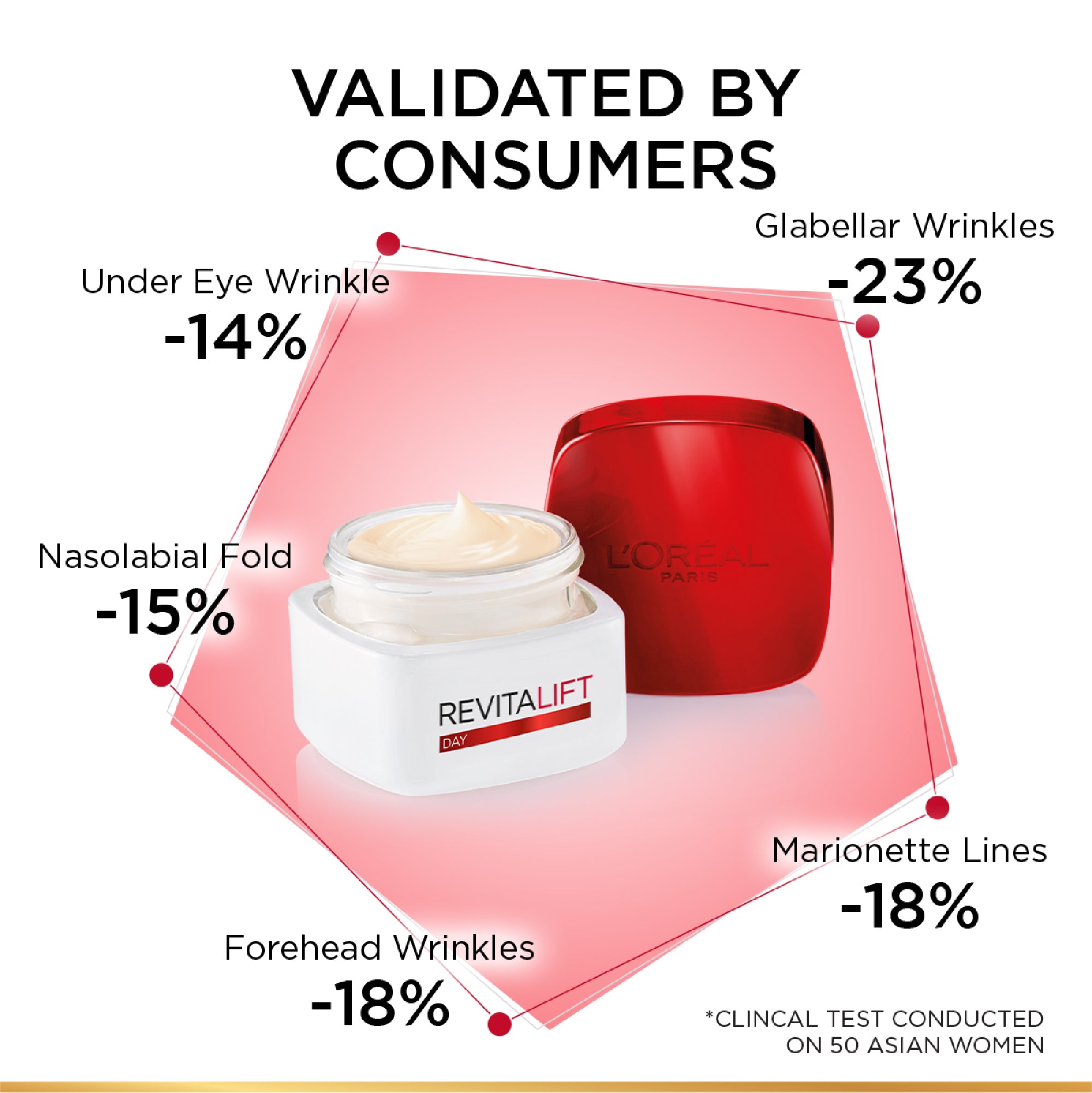L'Oréal Paris, Revitalift Hydrating and Moisturizing Day Cream